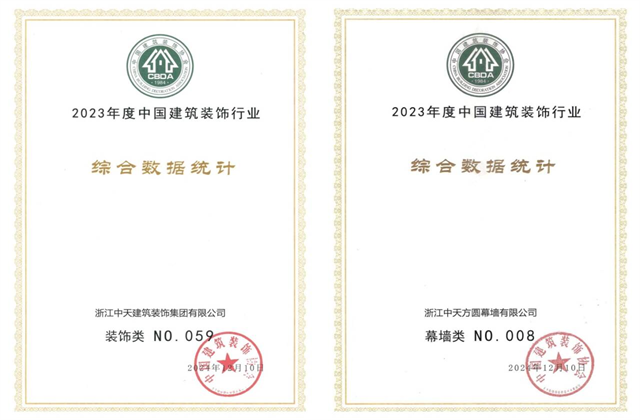 尊时凯龙装饰集团位列2023年度中国建筑装饰企业百强59位、幕墙百强第8位